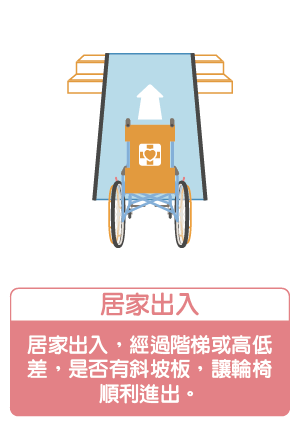 居家出入